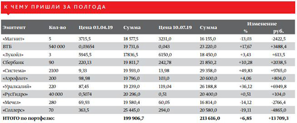 Игру осилит ходящий